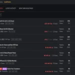 How to Access Thotsbay